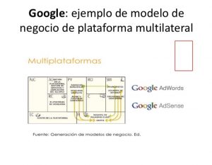 Modelo de negocio de Google