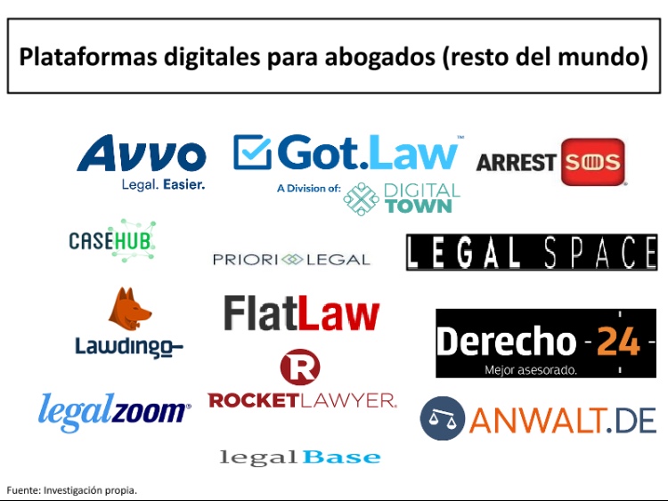 Plataformas digitales para abogados (resto del mundo)