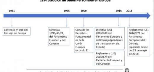 Curso privacidad y protección de datos (Ricardo Oliva)