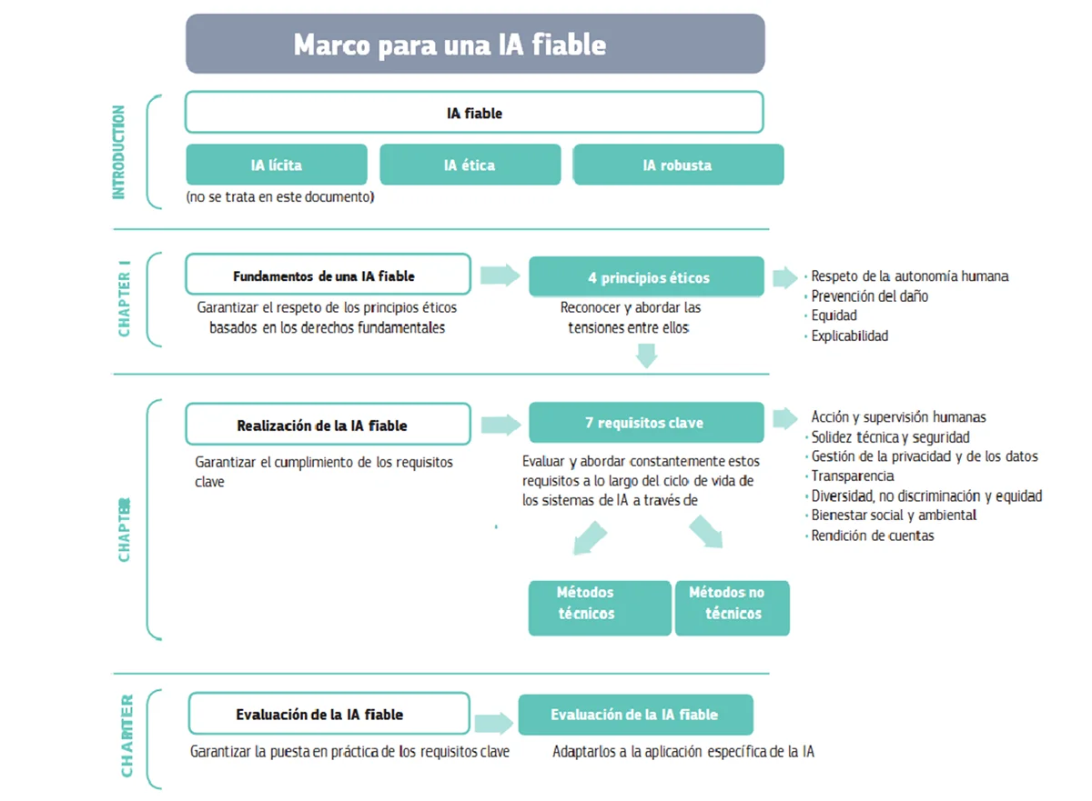 Abogados inteligencia artificial Abogados inteligencia artificial
