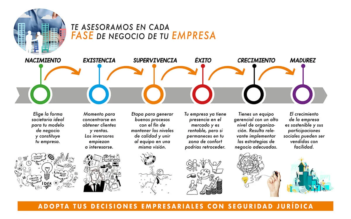 Algoritmo Legal asesora empresas